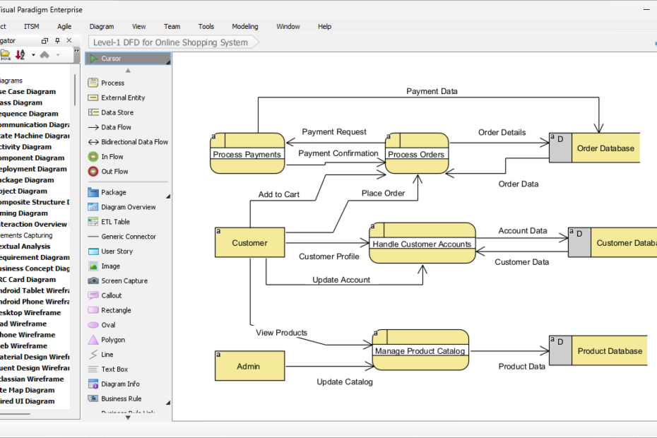 Automatización de la lógica de compras en línea con el generador de diagramas de flujo de datos con IA