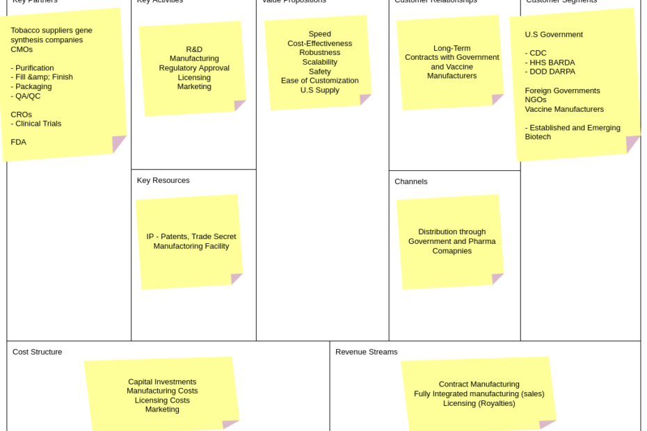 Guía completa sobre el Modelo de Canvas de Negocios (BMC)