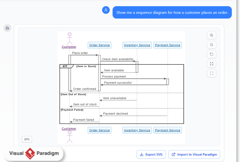 What Is the Visual Paradigm AI Chatbot?
