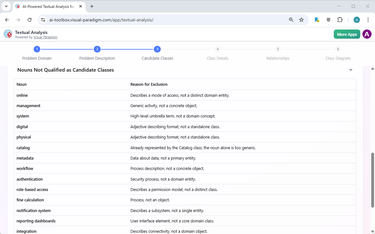 A list of candidate classes fouled