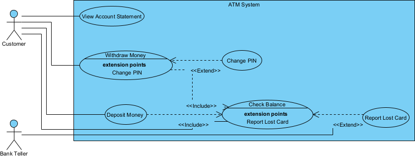 AI-generated use case diagram