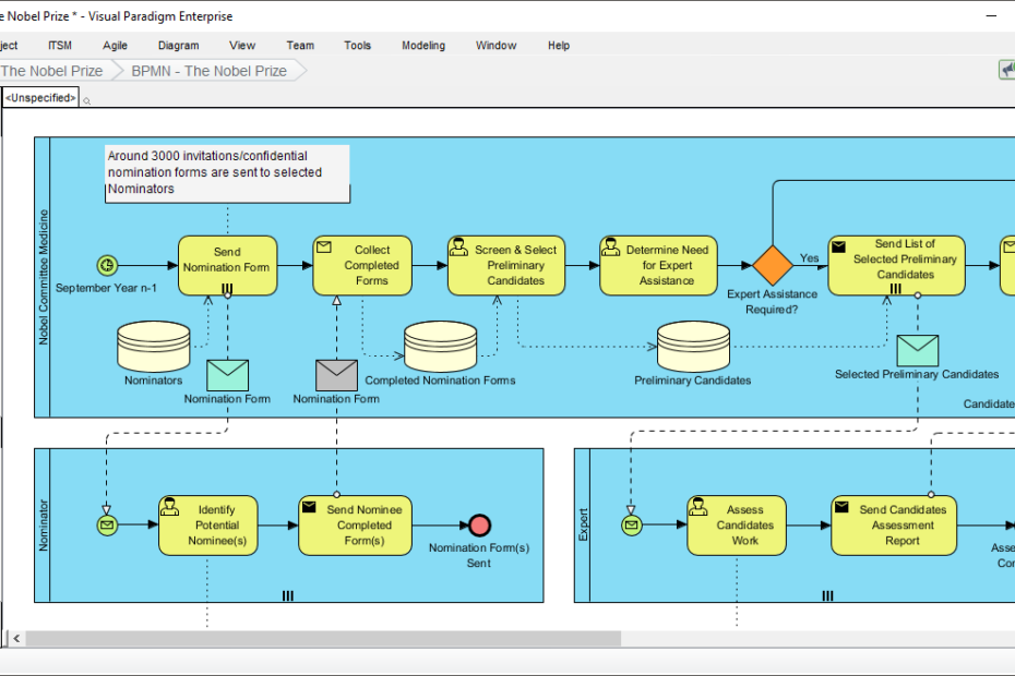 ArchiMate vs BPMN : Comprendre les principales différences ArchiMate vs BPMN : Comprendre les principales différences