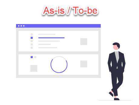 Amélioration des ventes et de la satisfaction client : une analyse de l’état actuel à l’état souhaité du processus de vente d’une entreprise de détail