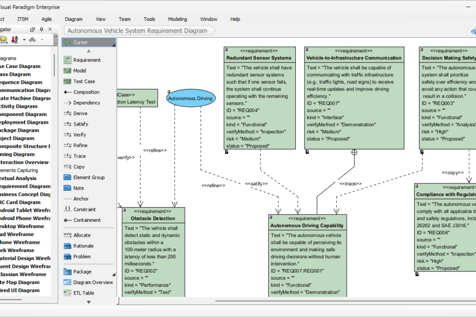 Maîtrise de la conception de systèmes complexes : meilleur générateur de diagrammes de requêtes SysML avec IA
