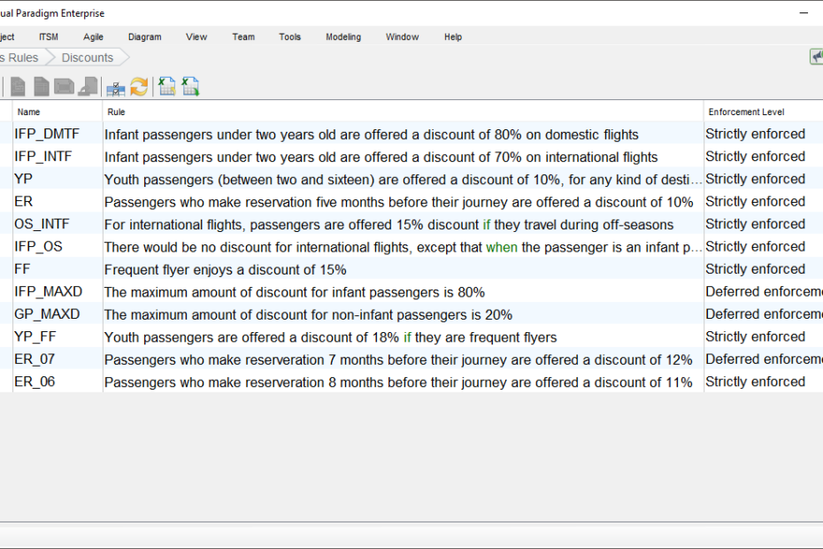 Gestion des règles métier avec Visual Paradigm : un guide complet