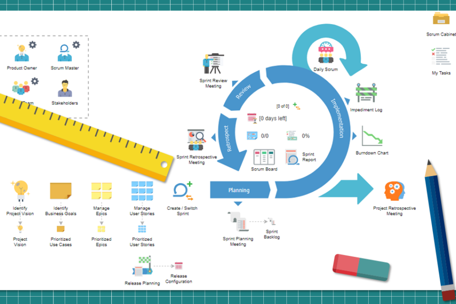 Scrum 101 : Un guide complet de la gestion de projet agile pour les débutants