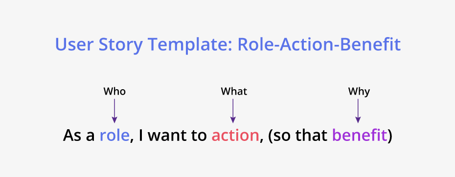 Maîtriser les user stories : un guide complet pour le développement agile