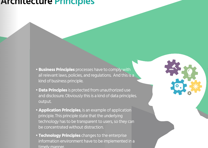 Meilleures pratiques pour rédiger des principes d’architecture efficaces dans un projet EA TOGAF
