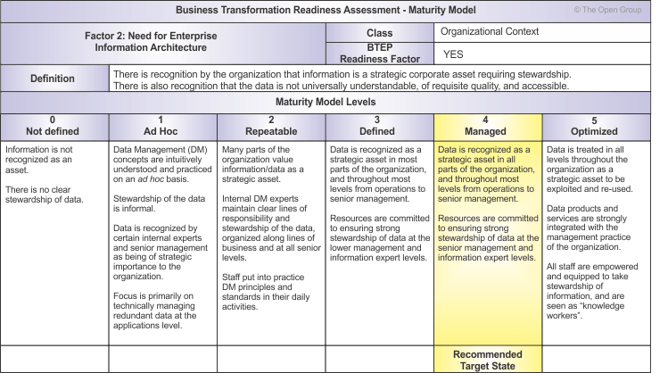 TOGAF ADM : Les 10 meilleures techniques – Partie 7 : Évaluation de la préparation à la transformation des entreprises TOGAF ADM : Les 10 meilleures techniques – Partie 7 : Évaluation de la préparation à la transformation des entreprises