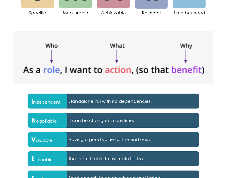 Comment rédiger des histoires utilisateur efficaces : un guide pour les équipes produit Comment rédiger des histoires utilisateur efficaces : un guide pour les équipes produit
