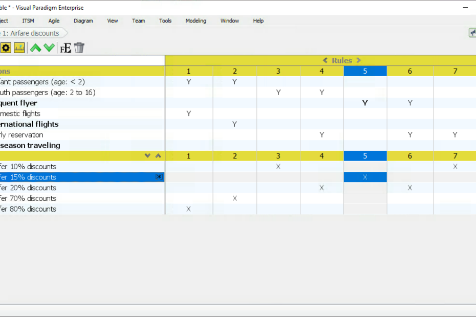 Libérez le pouvoir de la logique métier avec le logiciel de table de décision de Visual Paradigm