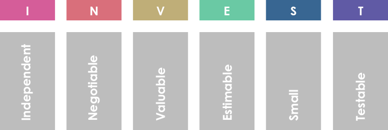 INVESTIR dans Agile : un cadre essentiel pour réussir les projets