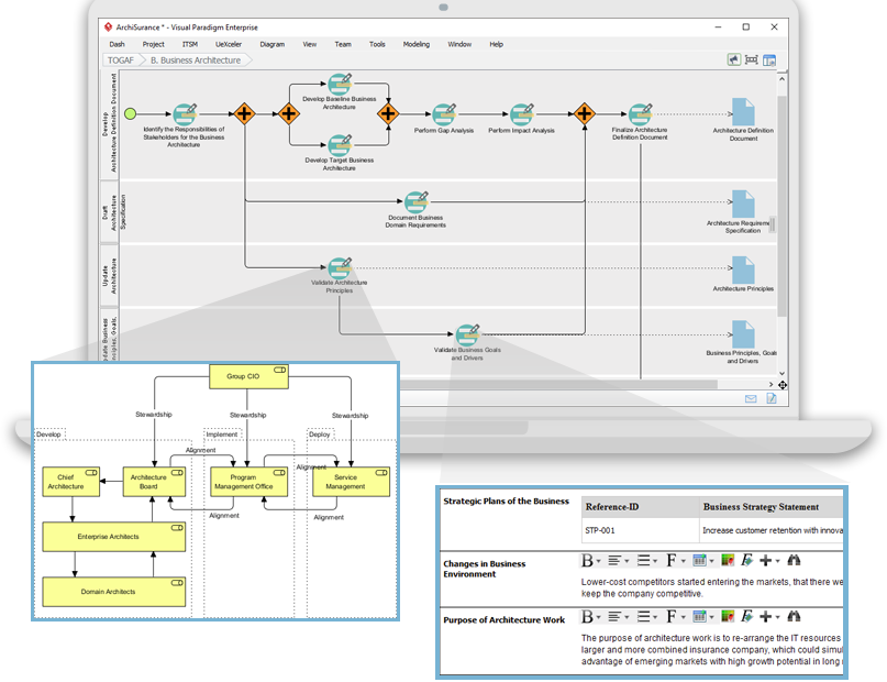 Naviguer avec TOGAF : Votre guide pour le processus ADM