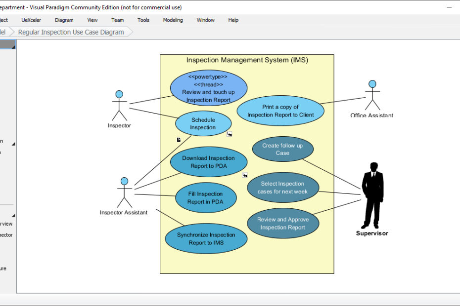 Naviguer sur les mers du développement : un guide complet pour utiliser les diagrammes de cas d’utilisation, de séquence et d’activité dans les systèmes informatiques