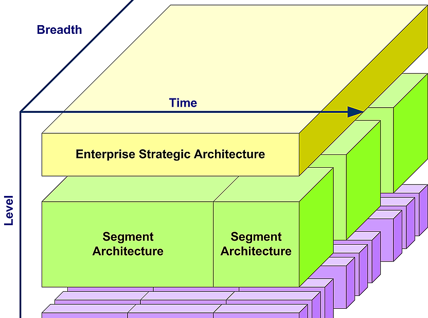 Le paysage EA : Naviguer dans l’architecture d’entreprise complexe