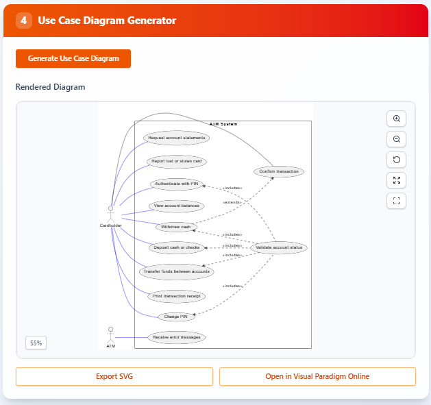 Un guide étape par étape pour le générateur de descriptions de cas d’utilisation