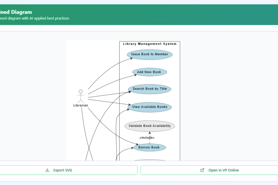 Qu’est-ce qu’un outil de perfectionnement des diagrammes de cas d’utilisation ? Un guide pour la modélisation pilotée par l’IA