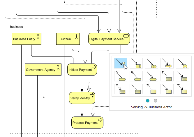 Meilleur générateur de diagrammes ArchiMate avec IA : l’écosystème complet de Visual Paradigm Meilleur générateur de diagrammes ArchiMate avec IA : l’écosystème complet de Visual Paradigm