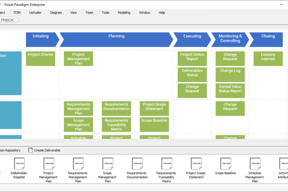 5 phases de gestion de projet [version PMBOK]