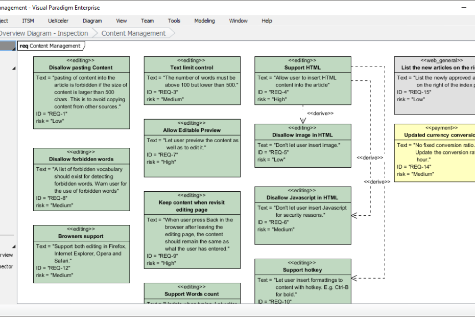 Débloquez le pouvoir de la modélisation SysML avec Visual Paradigm Débloquez le pouvoir de la modélisation SysML avec Visual Paradigm