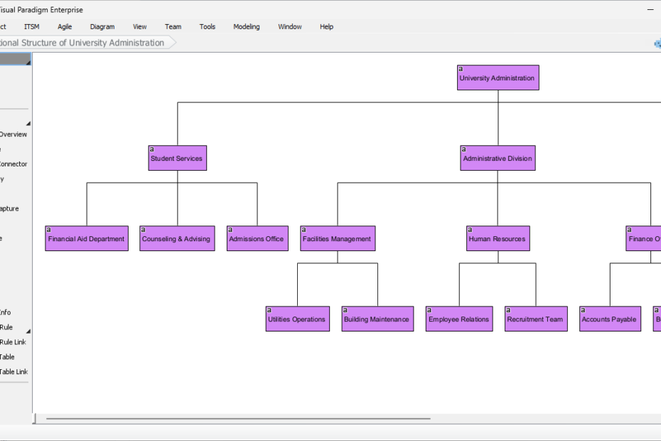 Conception de la hiérarchie universitaire via le générateur de diagramme organisationnel intelligent dans Visual Paradigm