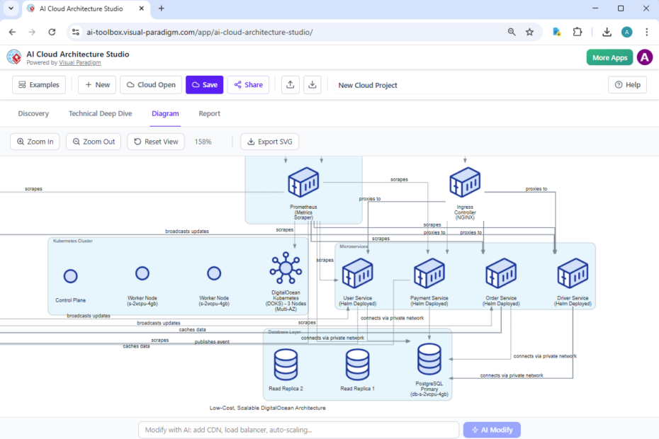 Générateur de diagrammes d’architecture DigitalOcean par IA Générateur de diagrammes d’architecture DigitalOcean par IA