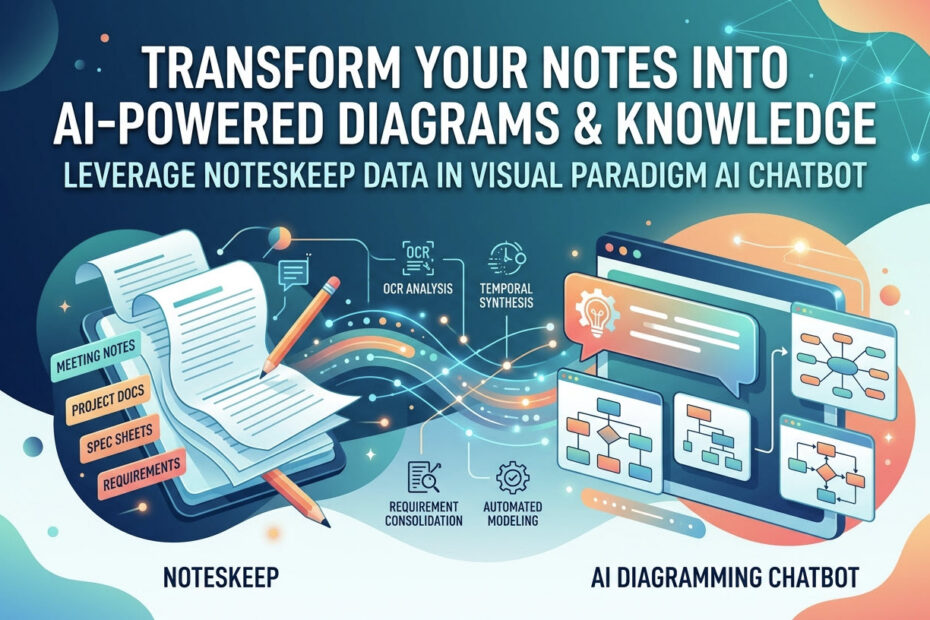 Transformez vos notes en connaissances instantanées : Comment alimenter le chatbot IA de Visual Paradigm avec NotesKeep Transformez vos notes en connaissances instantanées : Comment alimenter le chatbot IA de Visual Paradigm avec NotesKeep