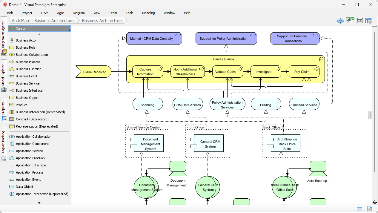 Best AI ArchiMate Viewpoint Generator 2026 | Visual Paradigm