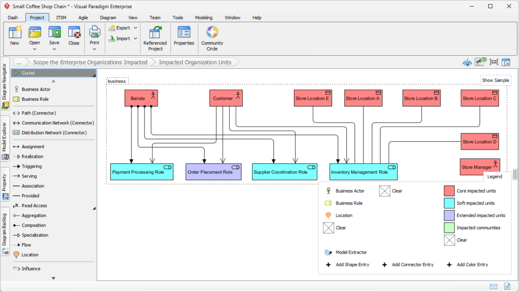 Programme Scoping Visual AI for Scoping Enterprise Organizations & Impacted Units in TOGAF ...