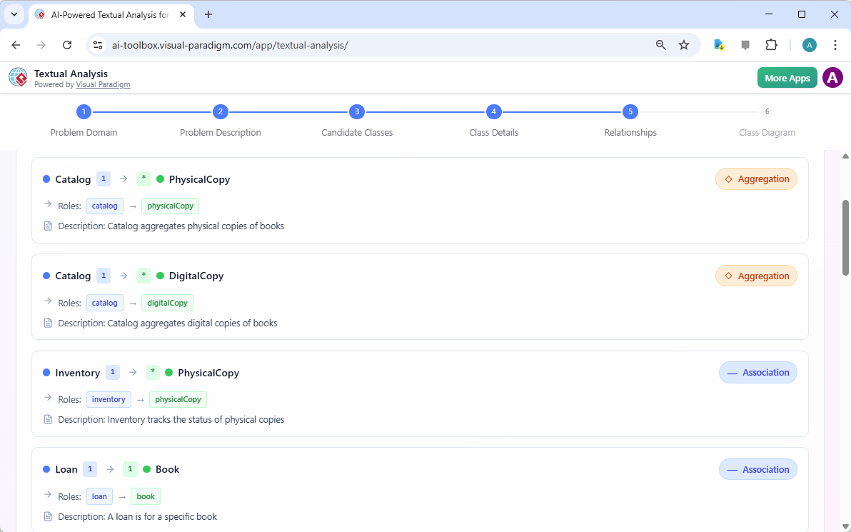 Relationships of the classes identified
