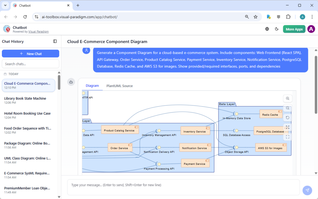 Component Architecture - Visual Paradigm Guides Indonesia