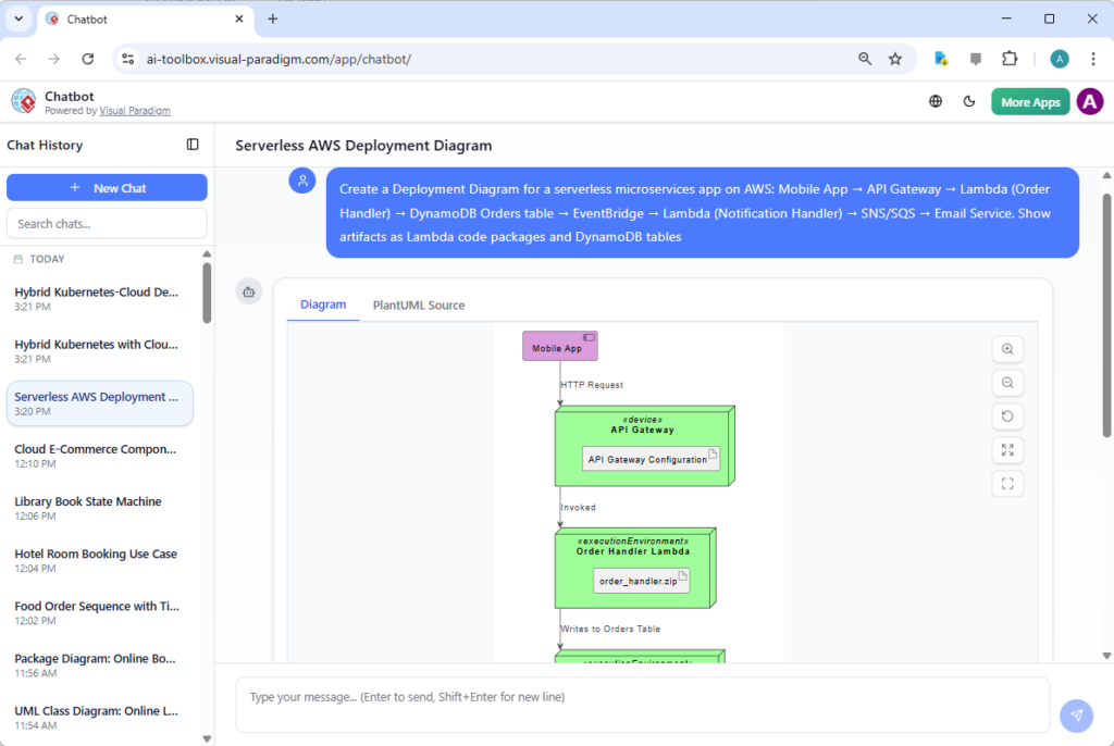 Deployment Mapping - Visual Paradigm Guides Indonesia