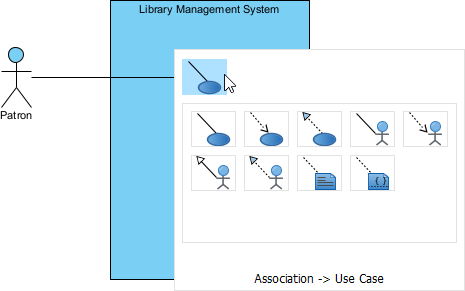 Selecting Association to Use Case