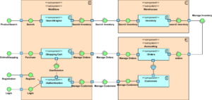 Component Diagrams - Visual Paradigm Guides Indonesia