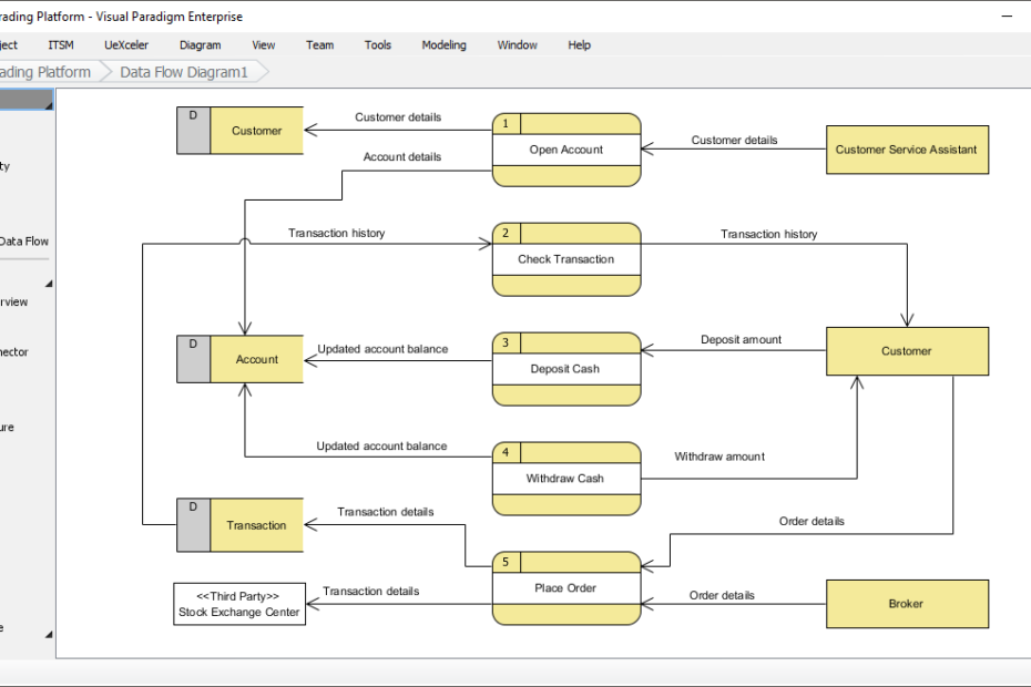 Buka Kekuatan Diagram Aliran Data (DFD) dengan Visual Paradigm