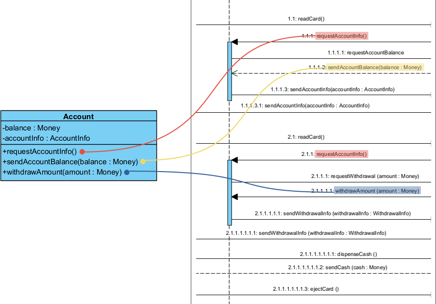 Memperhalus Diagram Urutan: Dari Desain ke Implementasi dan MVC Memperhalus Diagram Urutan: Dari Desain ke Implementasi dan MVC