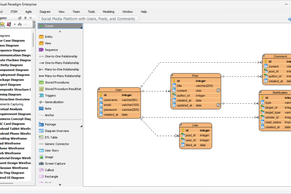 Membangun Basis Data Media Sosial: Bagaimana Generator ERD AI Terbaik Mempercepat Pemodelan