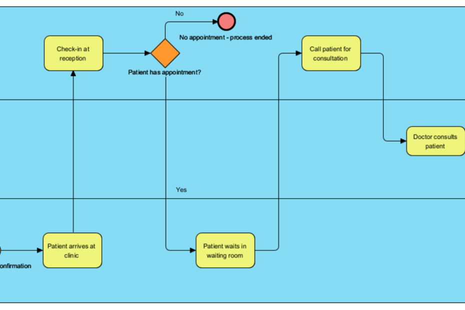Pembuat Diagram BPMN AI: Pemetaan Proses Bisnis Profesional dengan Visual Paradigm