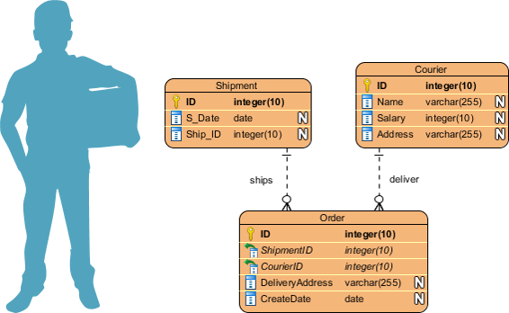Mastering ER Modeling: A Step-by-Step Guide with Real-World Examples (Part 5 of 5)