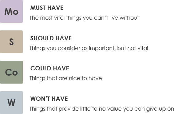 How to Prioritize Product Backlog Using MoSCoW Method