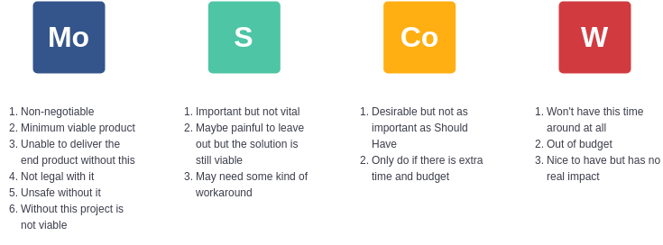 MoSCoW Method Template | MOSCOW Method Template