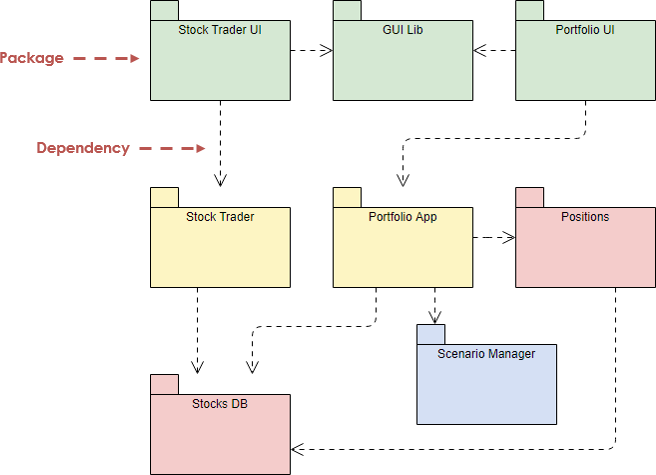 Package Diagram Tutorial