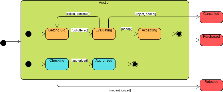 Online State Machine Diagram Tool