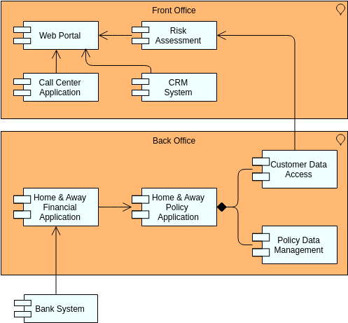 Application Co-Operation