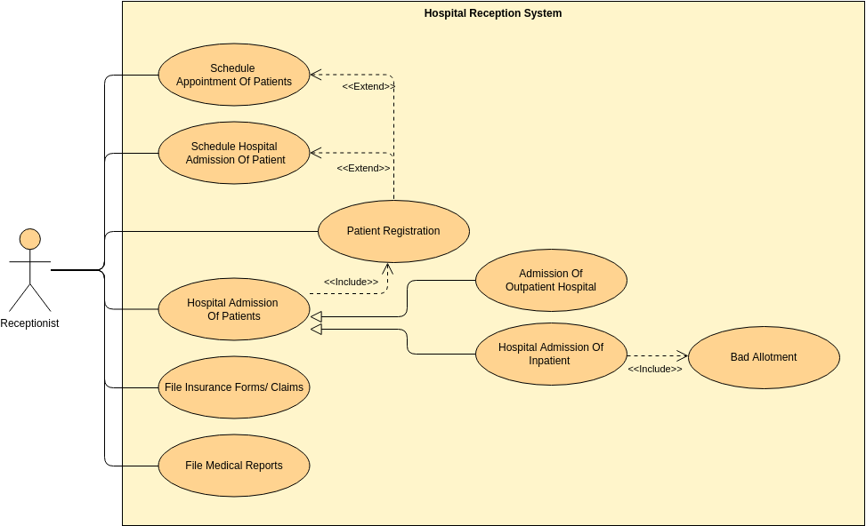 Use Case Diagram Templates
