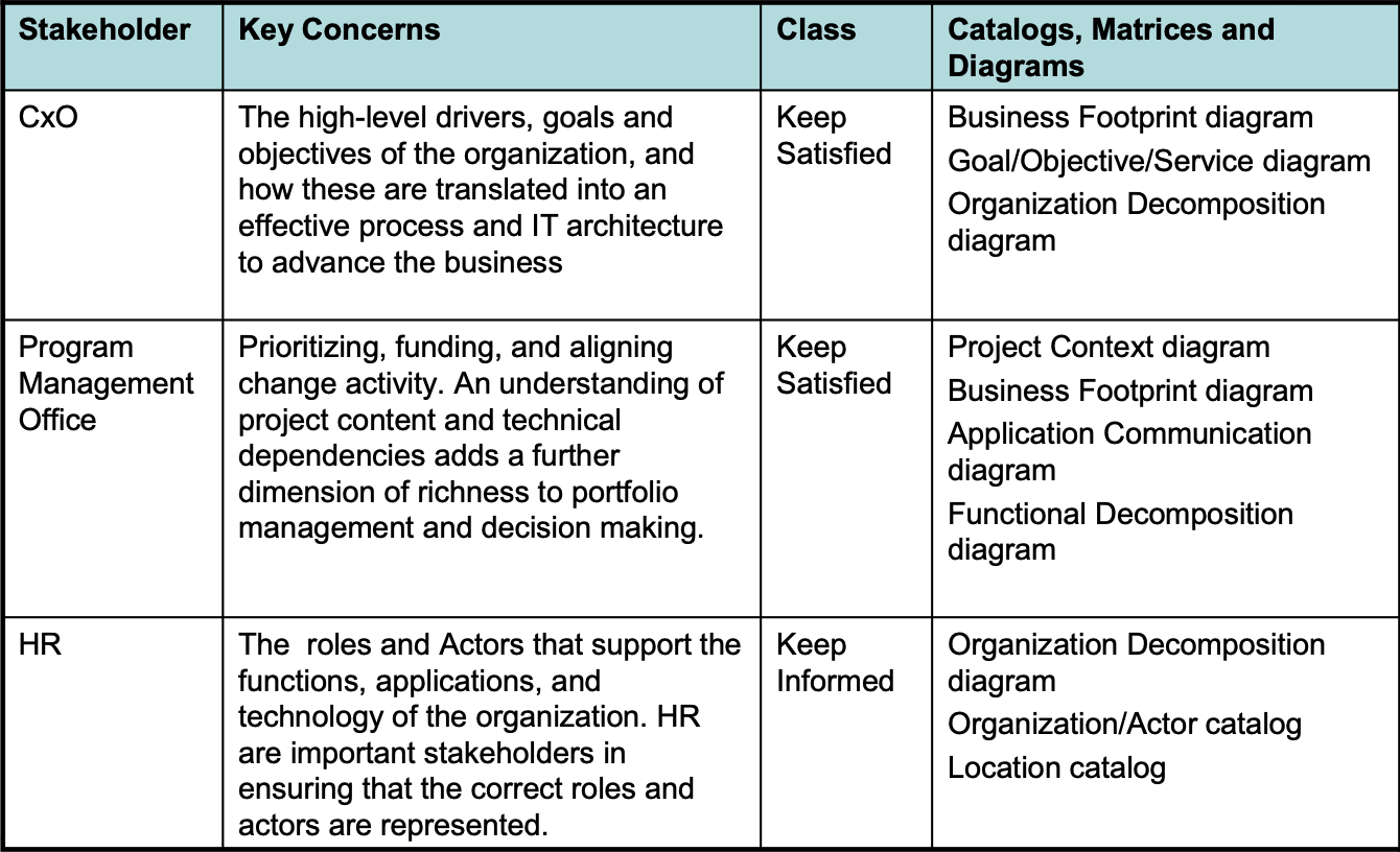 Stakeholder Map Analysis: Artifact of Vision Phase