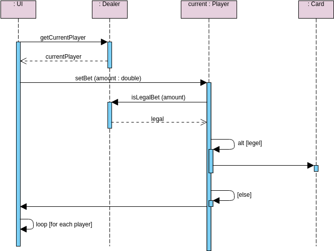 Sequence Diagram Templates