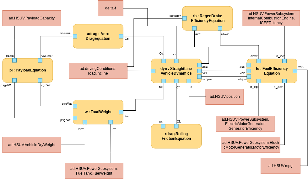 Parametric Diagram Templates