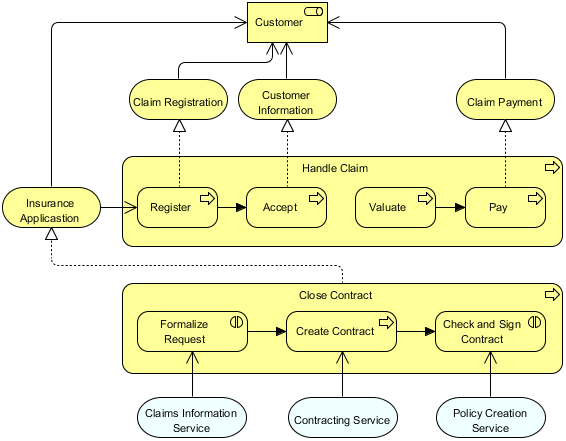 Unlocking the Power of ArchiMate Viewpoints in Enterprise Architecture: Enhancing Clarity, Relevance, and Alignment