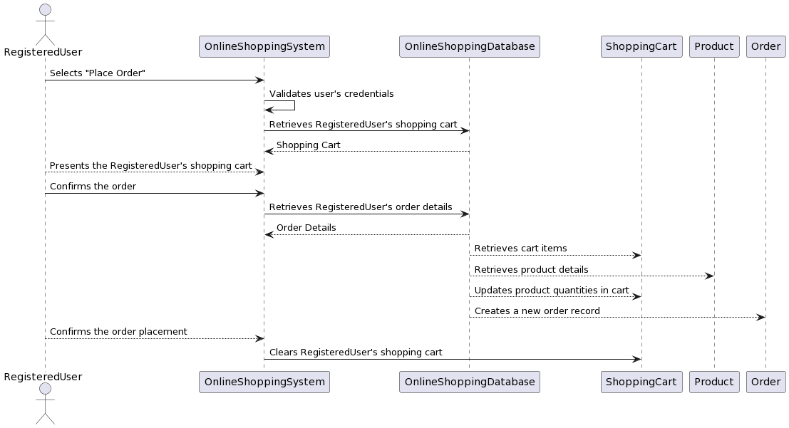 Streamlining Software Development: Unifying Use Cases, ERDs, and Sequence Diagrams for Effective System Design